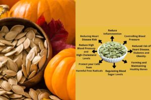Pumpkin Seeds For Health: यहाँ से देखिए किस प्रकार से हमारे स्वास्थ्य के लिए हैं उपयोगी