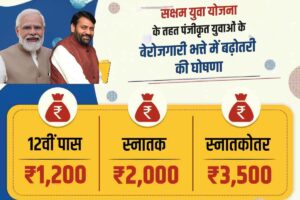 Haryana Saksham Yojana: हर महीने ₹3500 घर बैठे पाएं, पढ़े-लिखे बेरोजगार युवाओं के लिए सुनहरा मौका