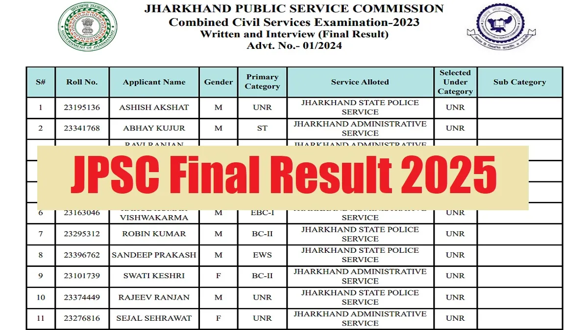 JPSC Final Result 2023