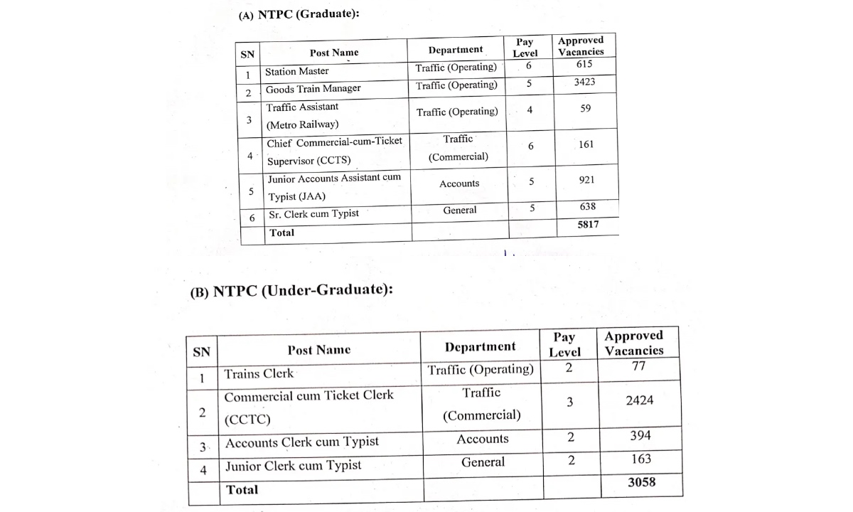 RRB NTPC Vacancy