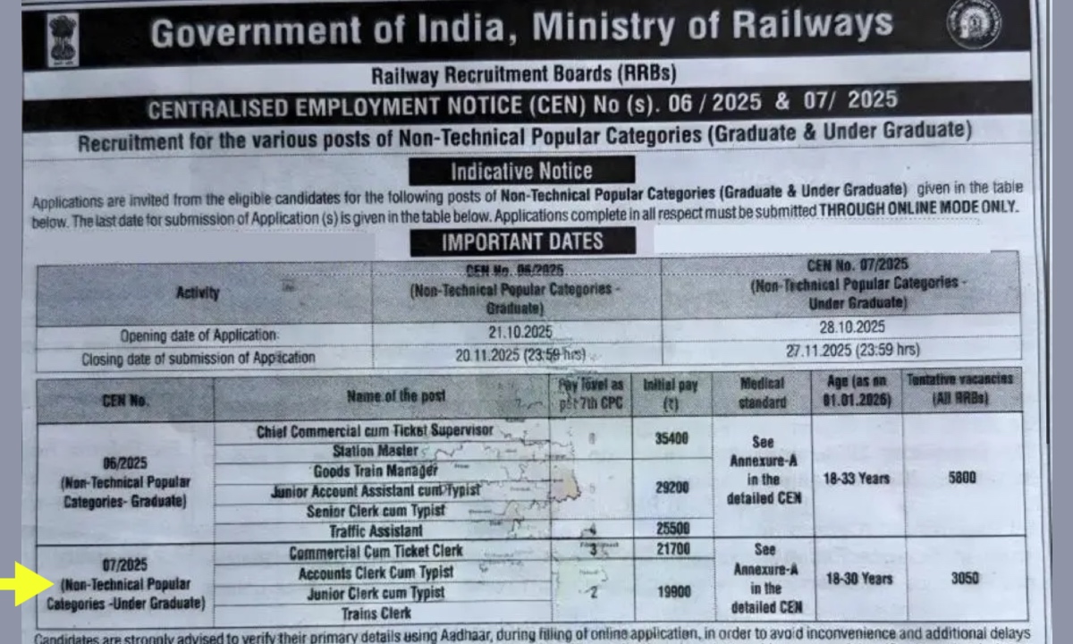 RRB NTPC Recruitment