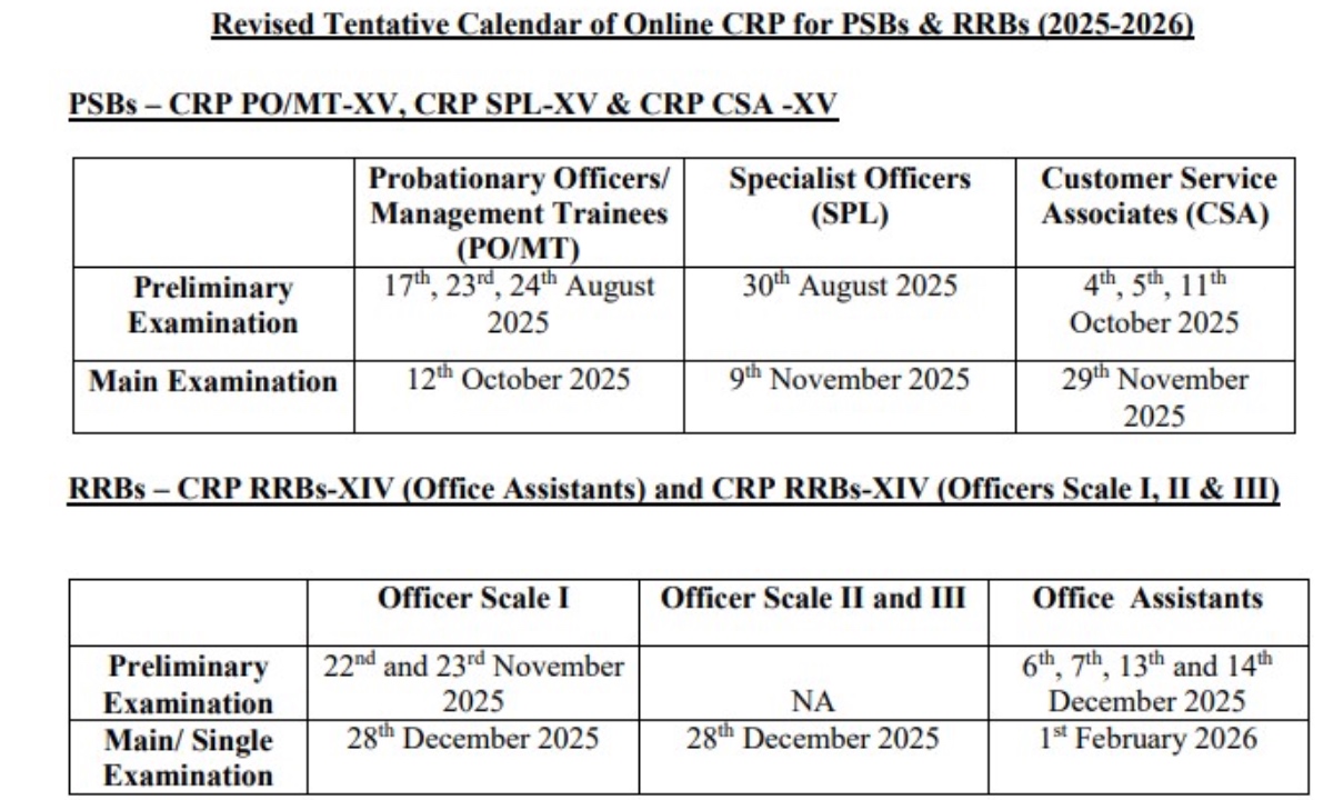 RRB PO Exam Date