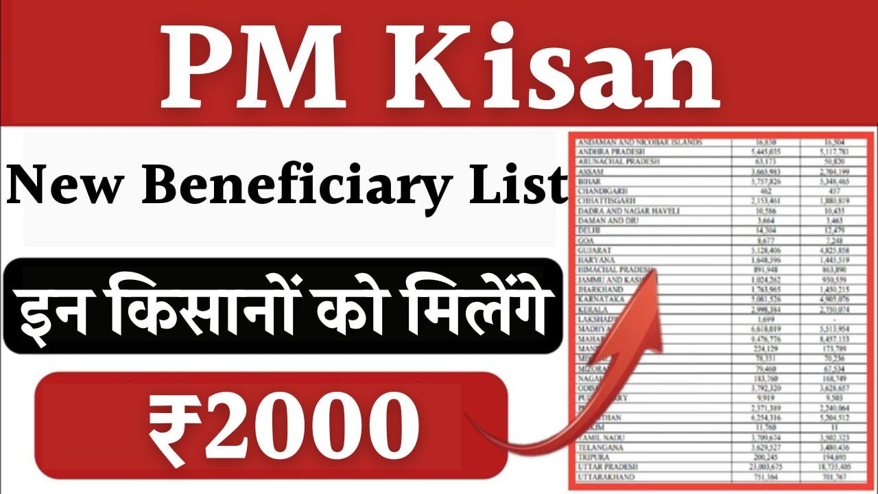 PM Kisan Yojana Latest Update